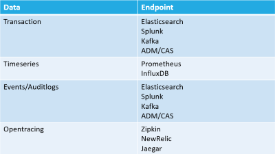 data-endpoint