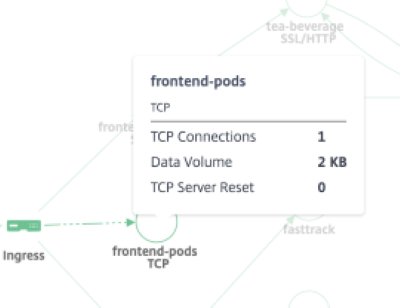 tcp-pods
