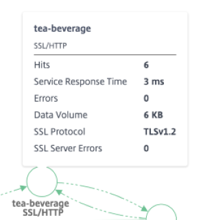 http-tea