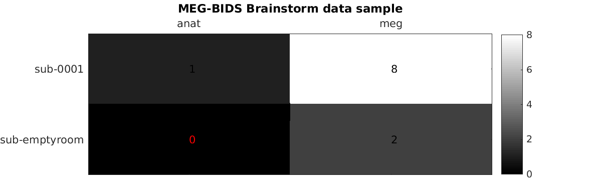 enhance bids.report to list content of a dataset · Issue #279 · bids ...