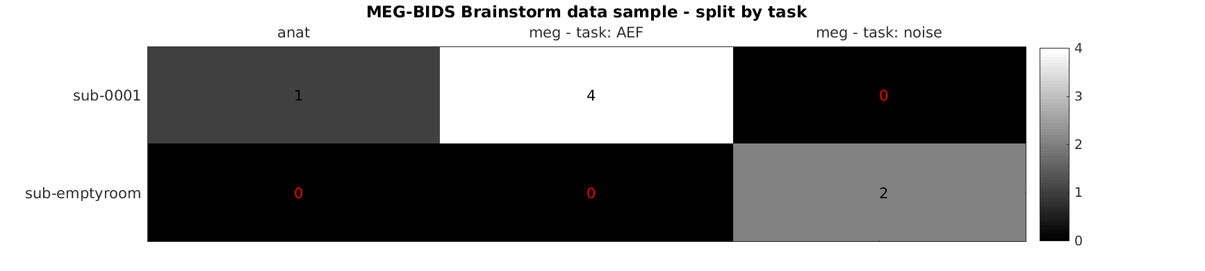 enhance bids.report to list content of a dataset · Issue #279 · bids ...