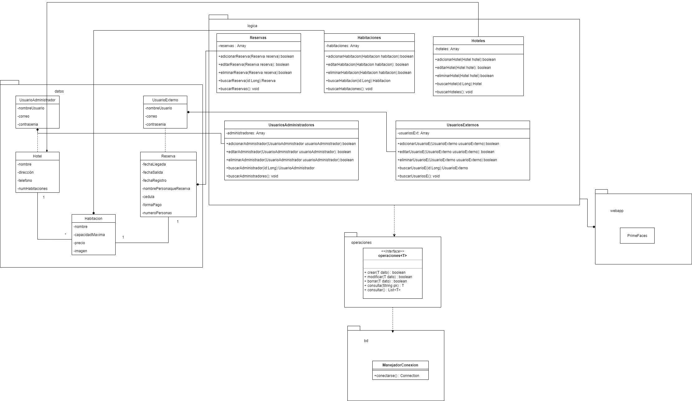 Casos Uso My-Hotel-Reservation-Diagrama de Clases drawio
