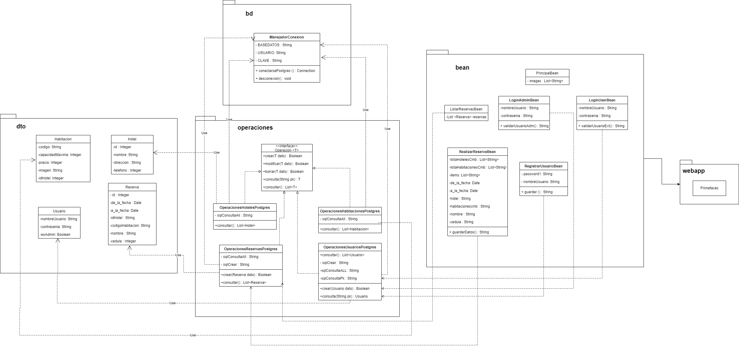 Casos Uso My-Hotel-Reservation-Diagrama de clases actualizado drawio