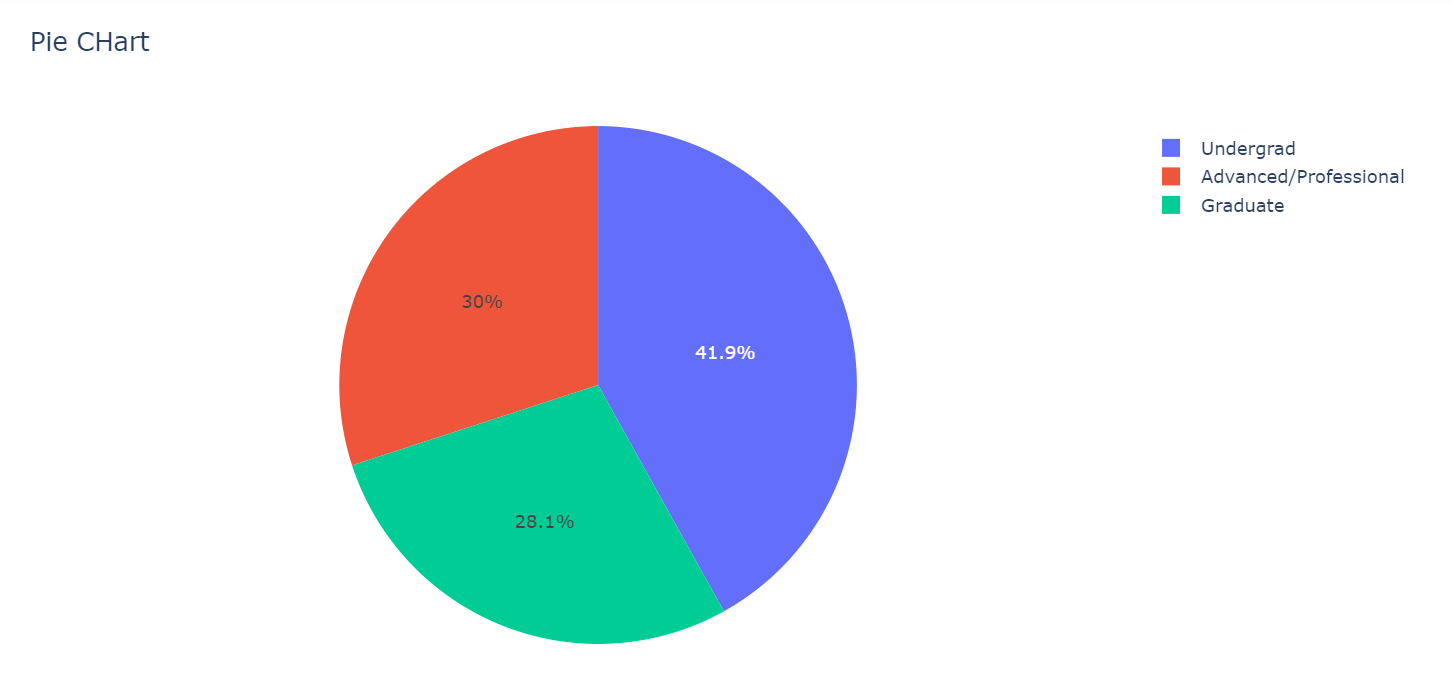 GitHub - iaakanksha/Data-Analysis
