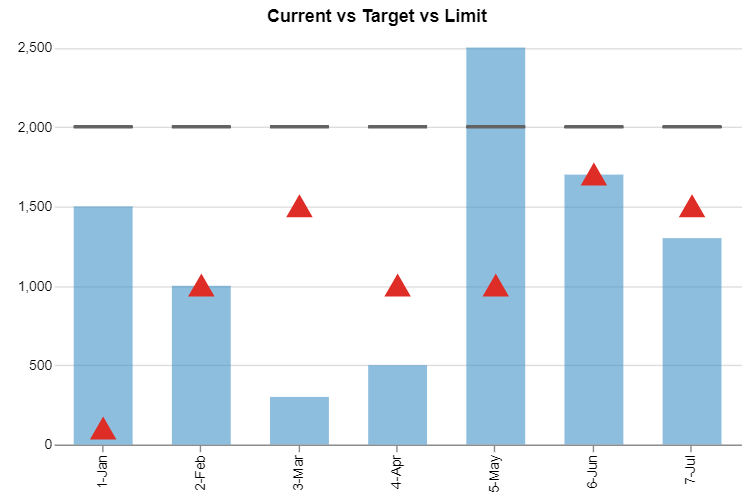 Vega Lite Multiple Charts in One · GitHub