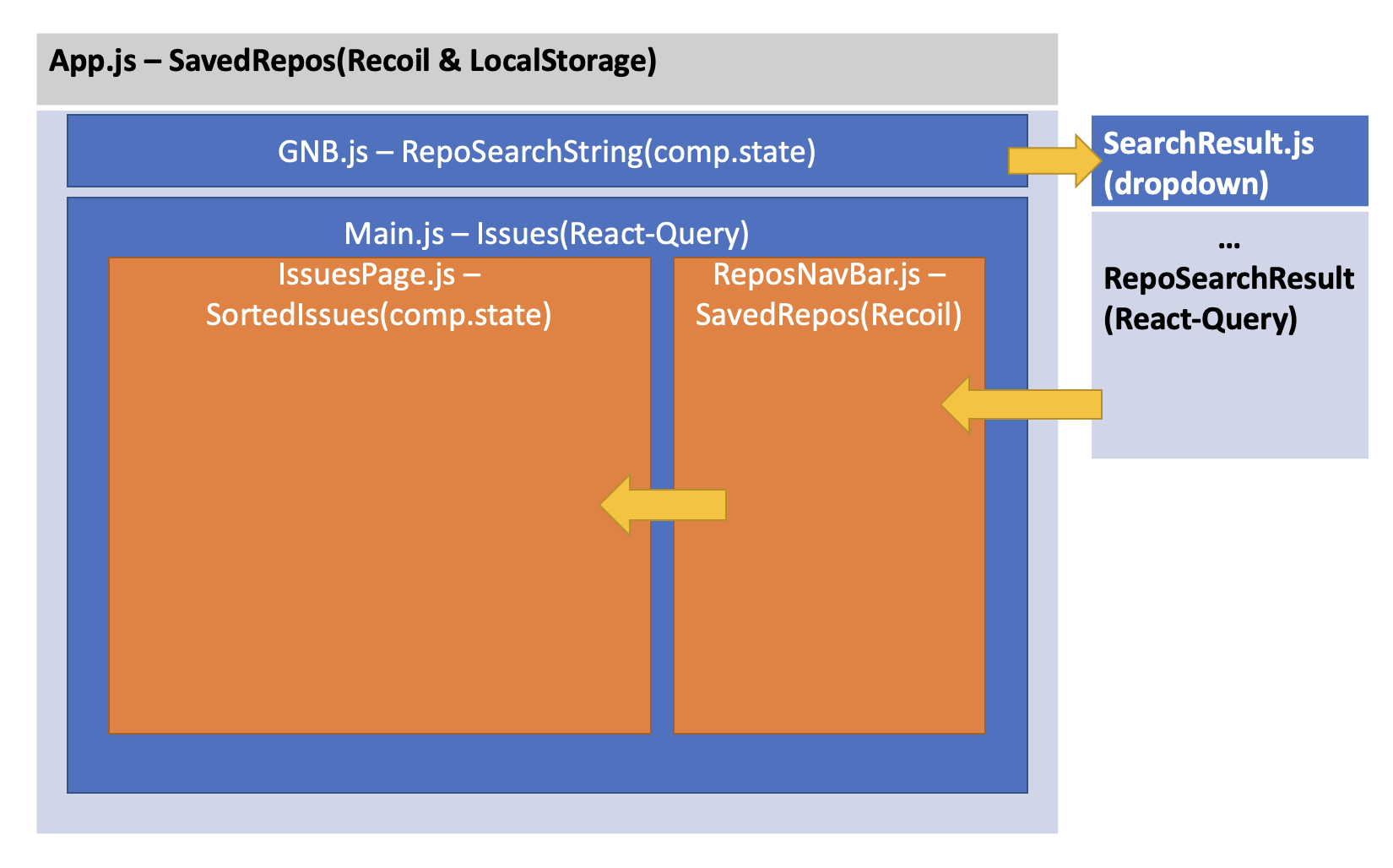 GitHub - wgnator/github-issues-newsstand: Search and subscribe to ...