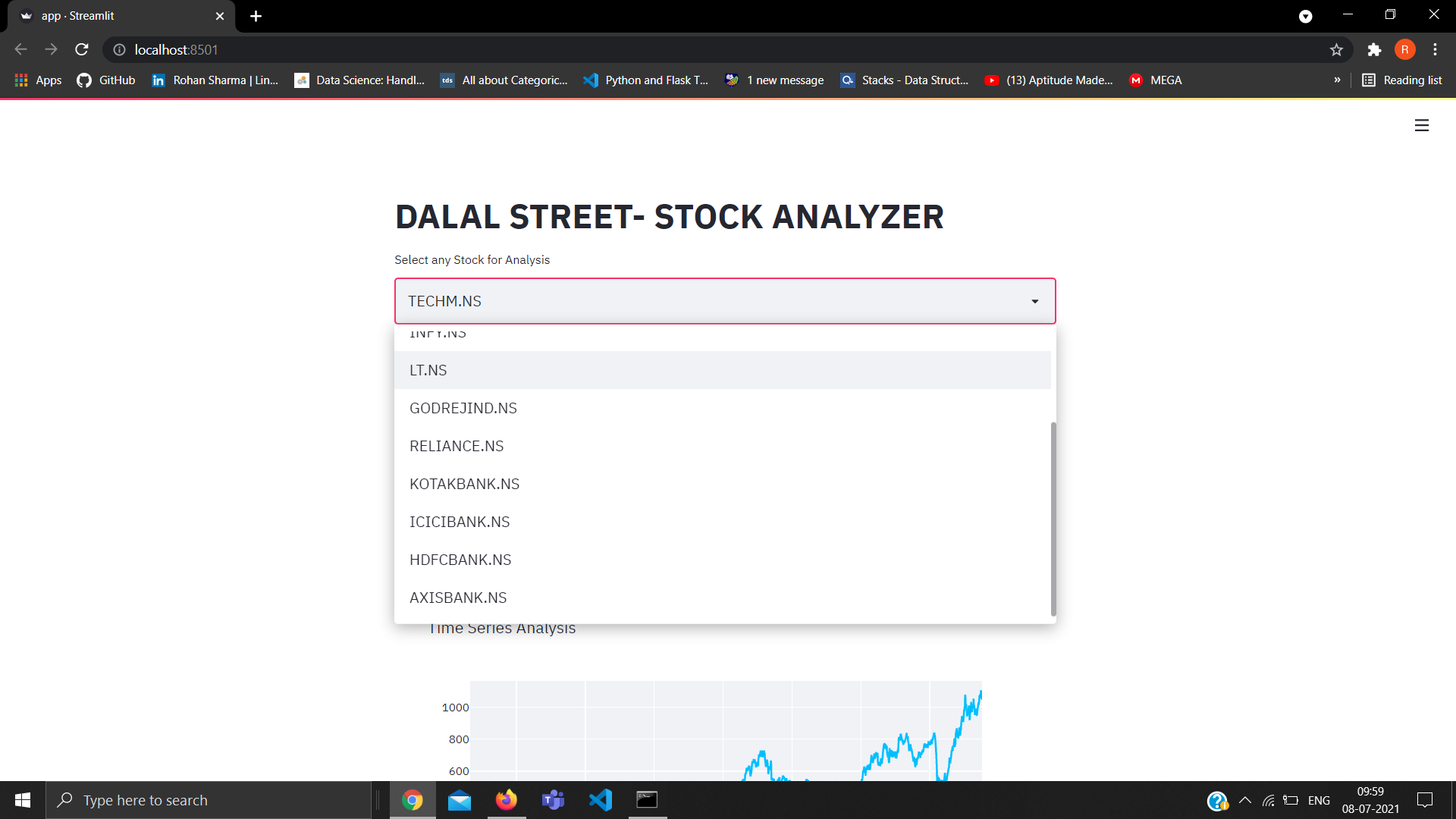 GitHub - rohansharma4050/Algorithmic-Trading-Stock-Price-Model · GitHub