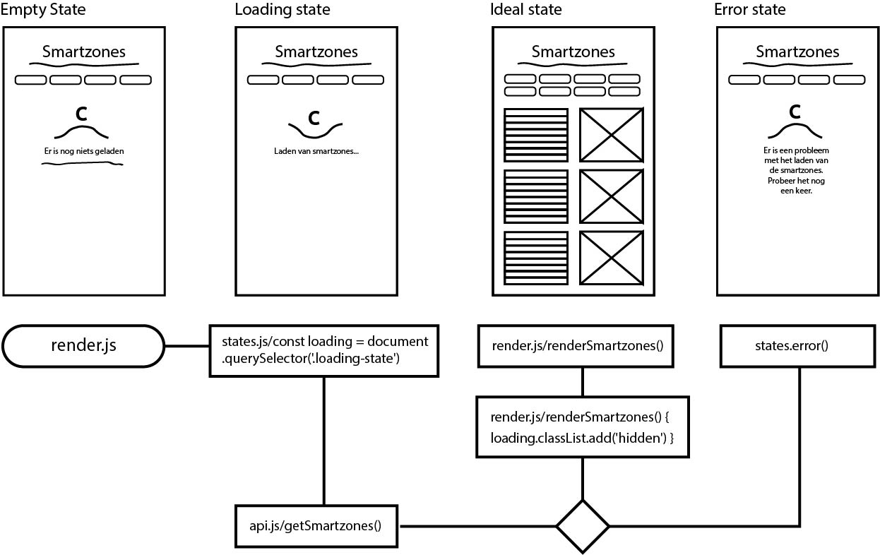GitHub - DphnZwp/keep-users-in-control-activity-diagram: Activity ...