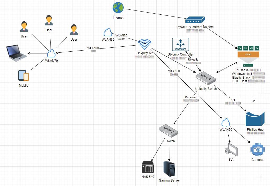 github - homelab-software react-protocol-360-viewer ·... GitHub - gentlemanhacker/HomeLab: Home Lab Information