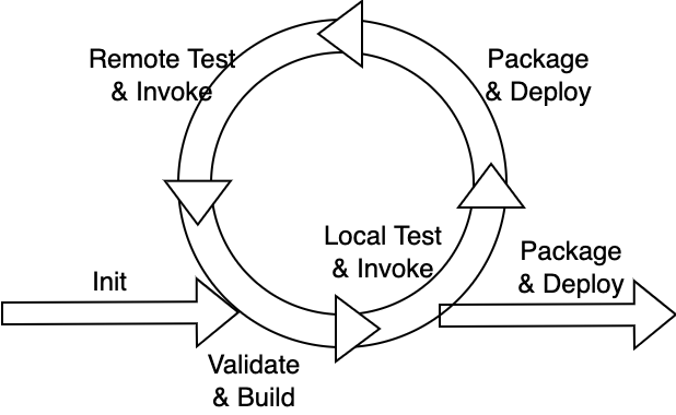 LifeCycle Hooks-Page-2 drawio