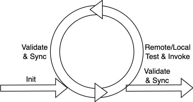 LifeCycle Hooks-Page-3 drawio