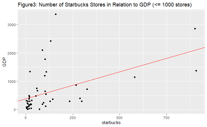 GitHub - hoonkiyeo/Starbucks-Analysis