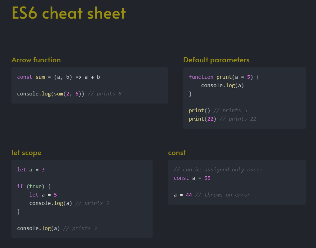 GitHub - dathalongbay/2022cheatsheet: github cheatsheet roadmap