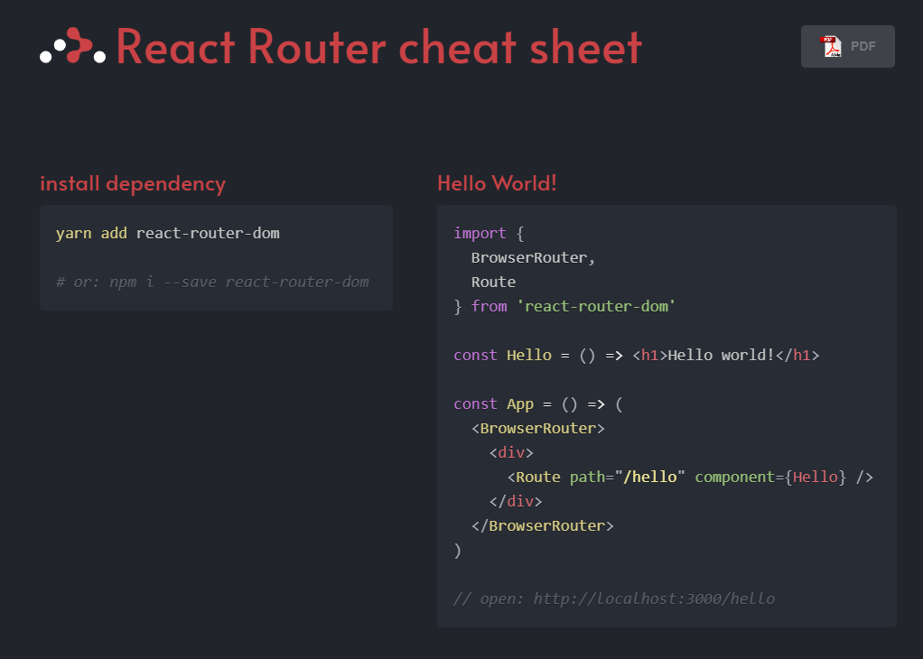 GitHub - dathalongbay/2022cheatsheet: github cheatsheet roadmap