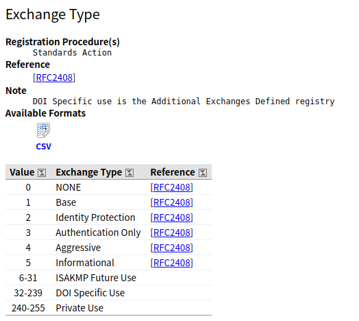 ike exchange type standard