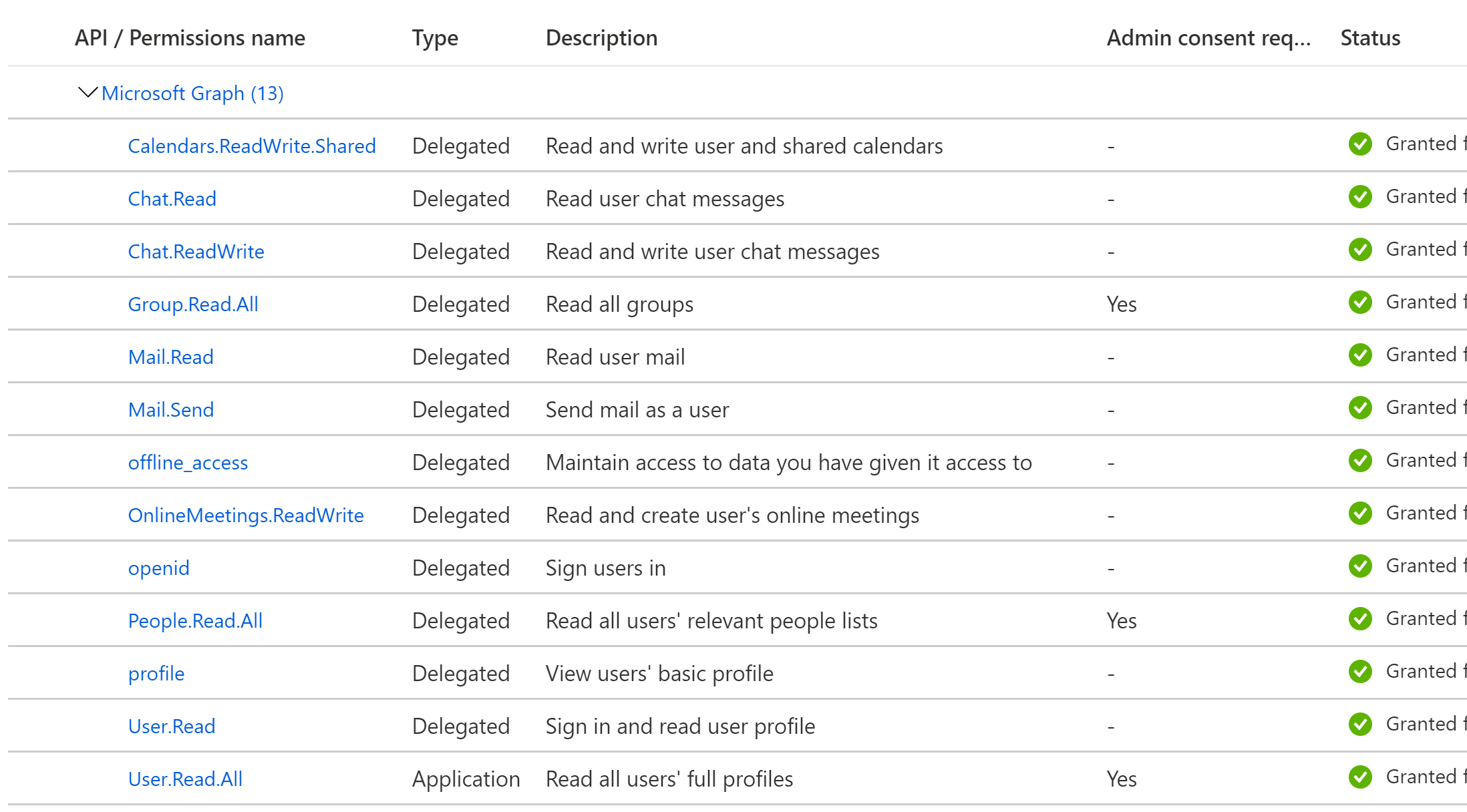 permissions
