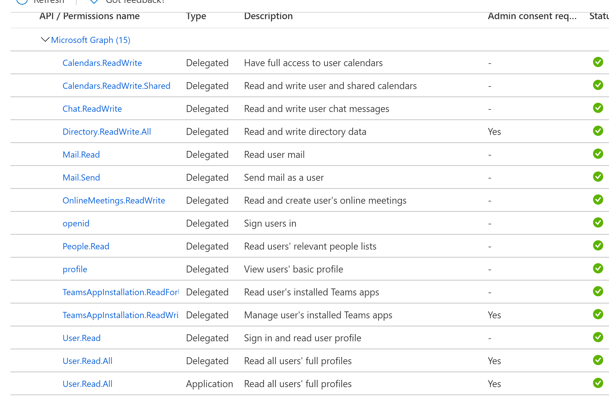 Permissions2