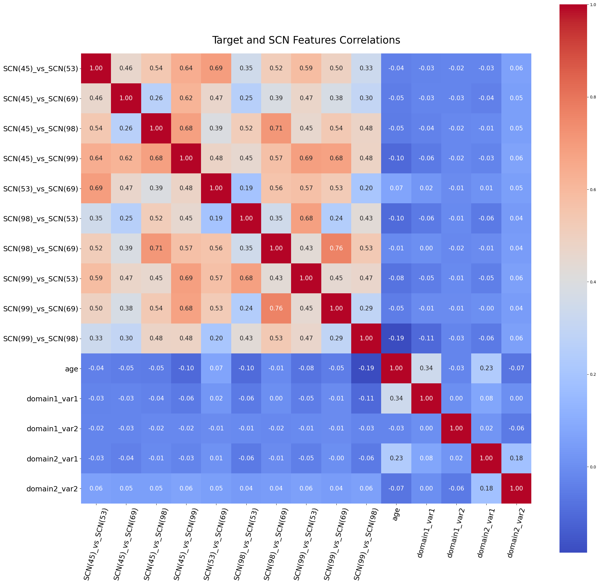 GitHub - ashudevcplusplus/Autism-Spectrum-Detection · GitHub