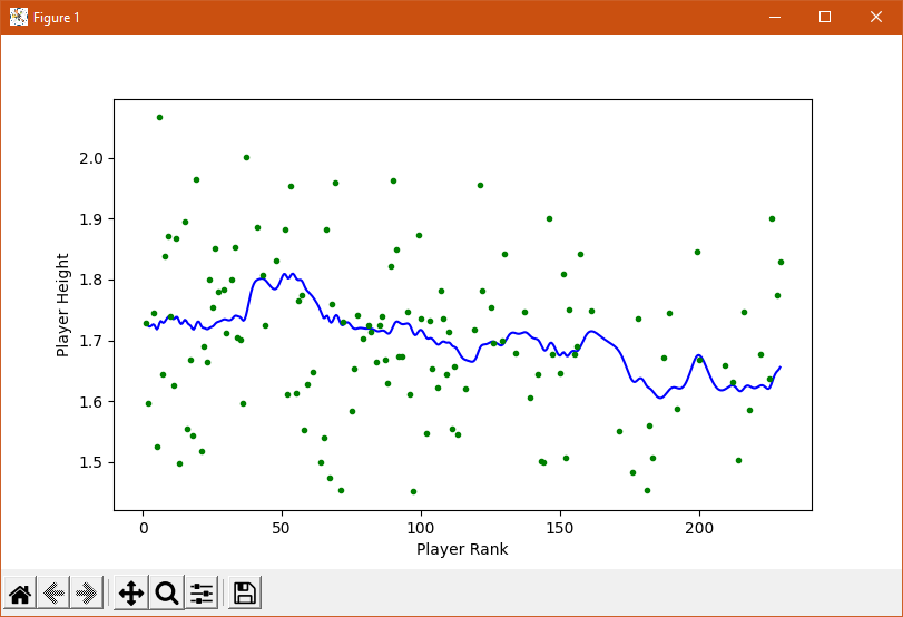GitHub - AndyFilter/BeatSaberHeightAnalysis: This python script allows ...