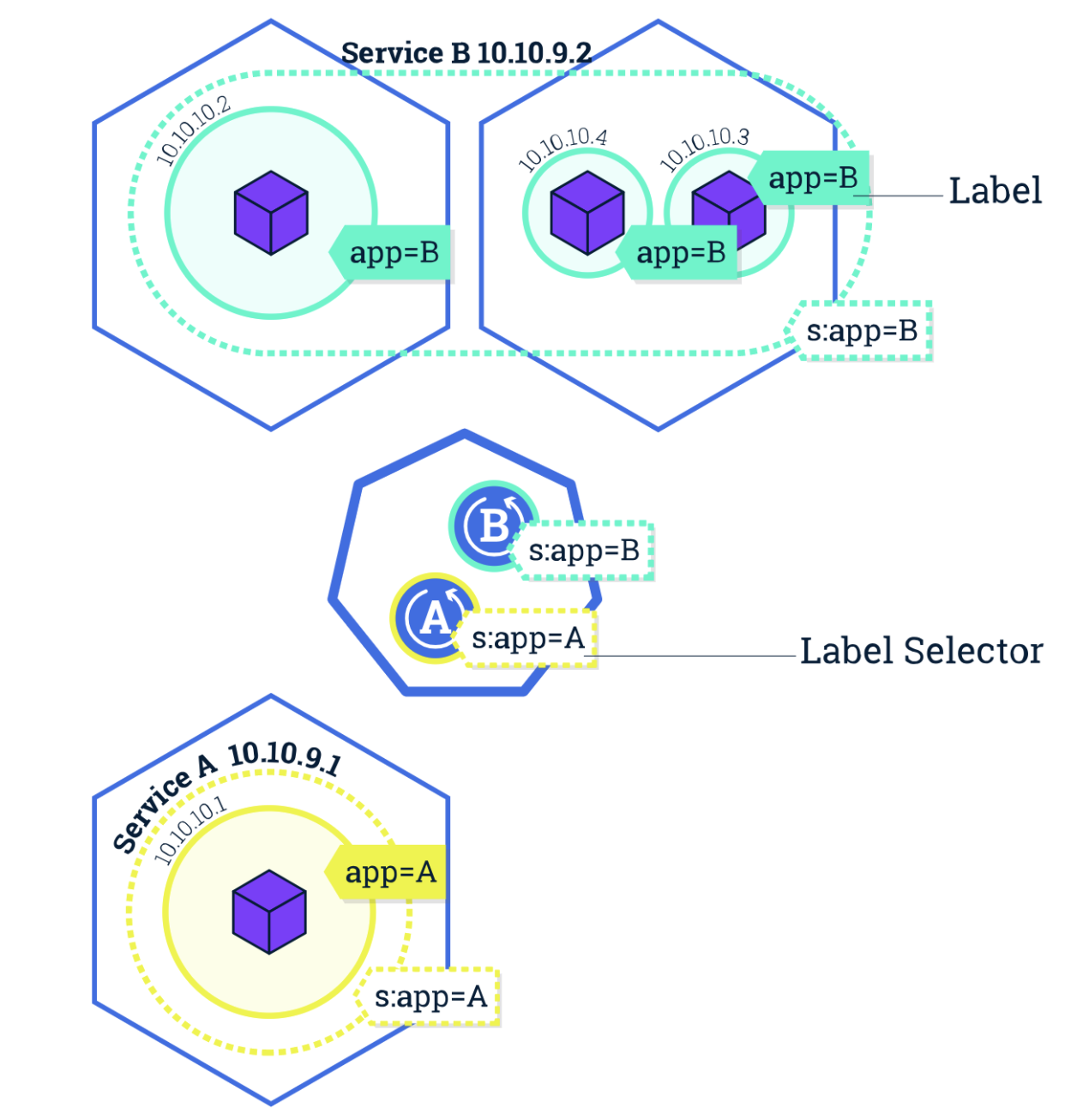 Pod Label Kubernetes · Issue #37 · wangbo123855842/Learning · GitHub