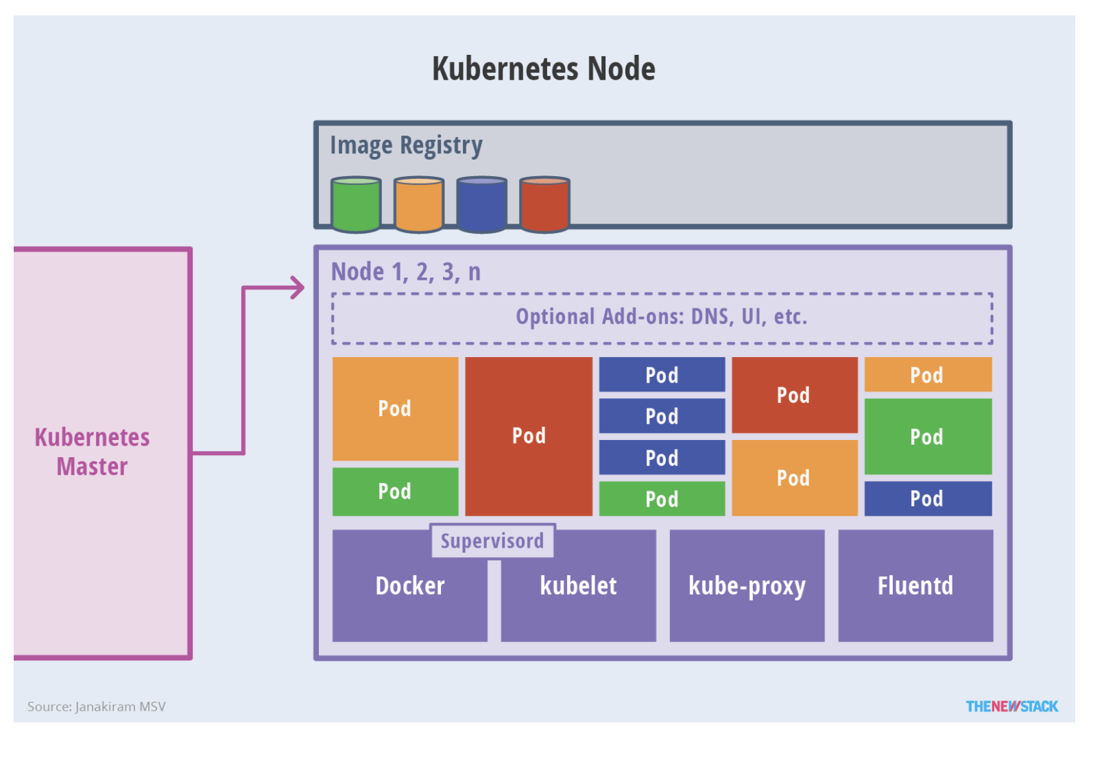 Kubernetes · Issue #37 · wangbo123855842/Learning · GitHub