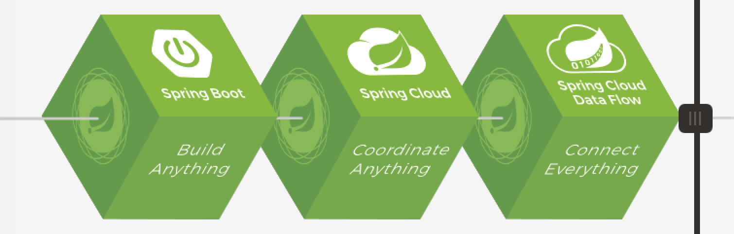Spring Boot · Issue #30 · wangbo123855842/Learning · GitHub