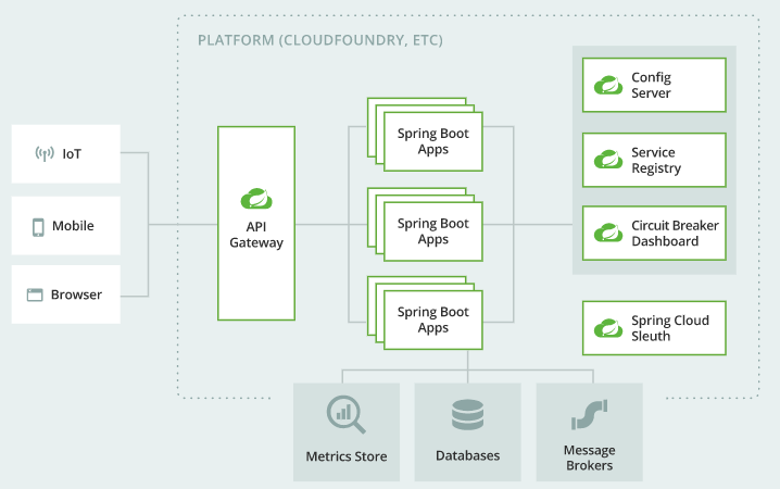 Spring Boot · Issue #30 · wangbo123855842/Learning · GitHub