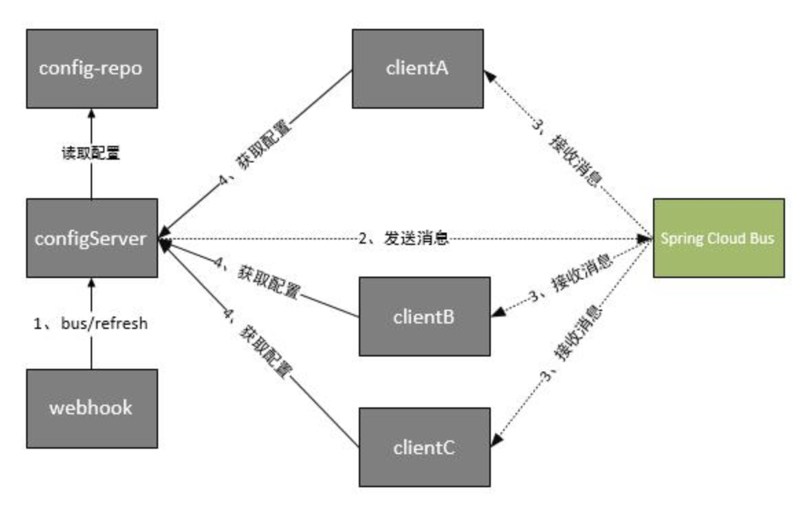 Spring Cloud Netflix · Issue #31 · wangbo123855842/Learning · GitHub