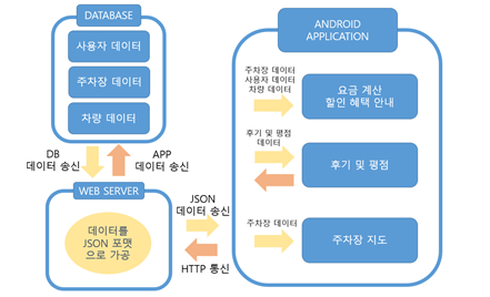 GitHub - ekgus2222/MOM-Map-Of-Mobile