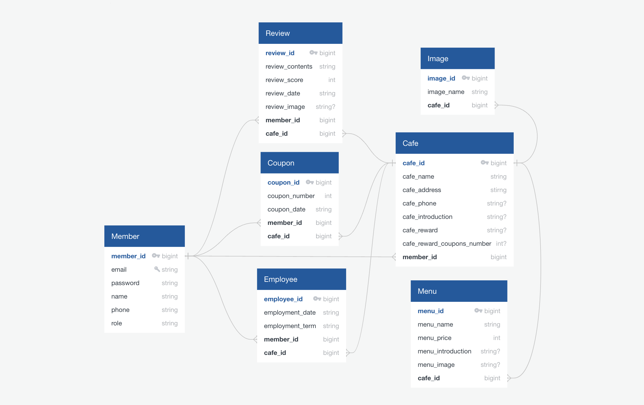 GitHub - jcw1031/New-CAMO: CAMO 기능 추가 및 코드 개선 프로젝트