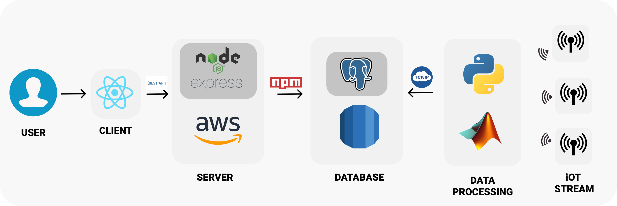 GitHub - sanghvian/rfr21-dashboard: The data analytics visualization ...