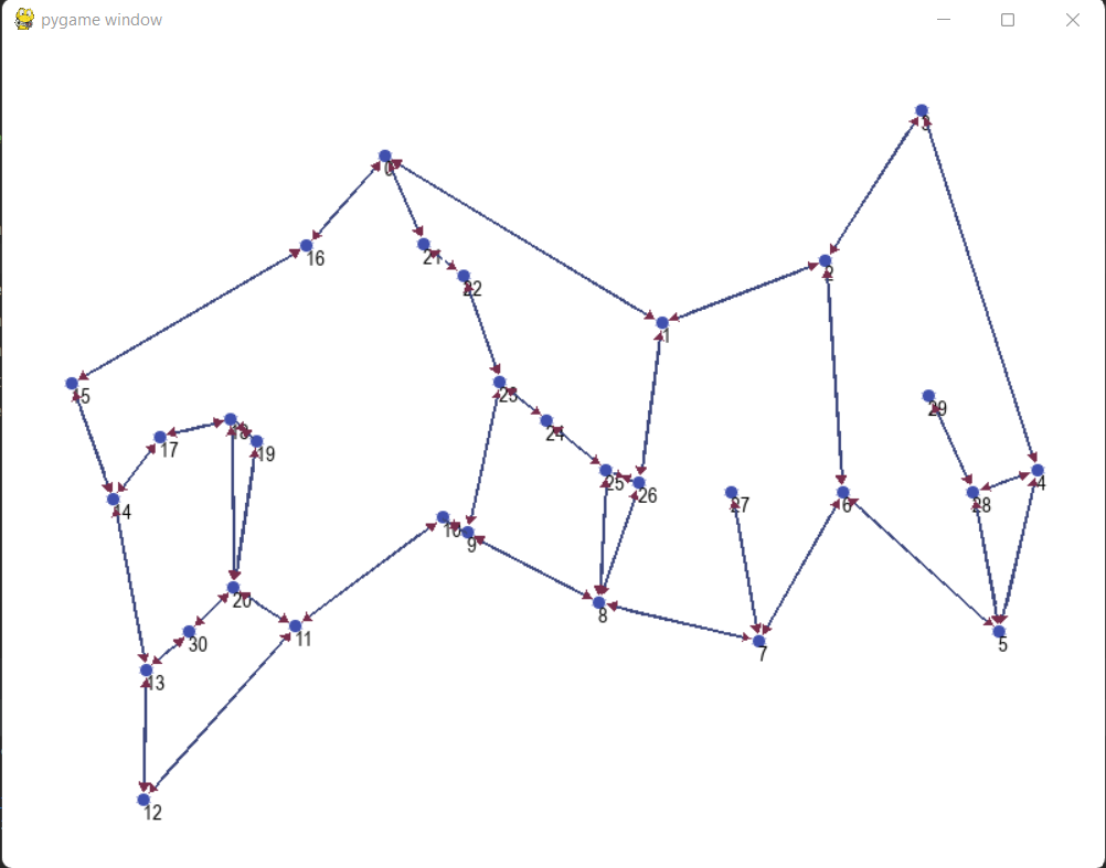 GitHub - YanaOsk/Directed-Weighted-Graph-Python-OOP