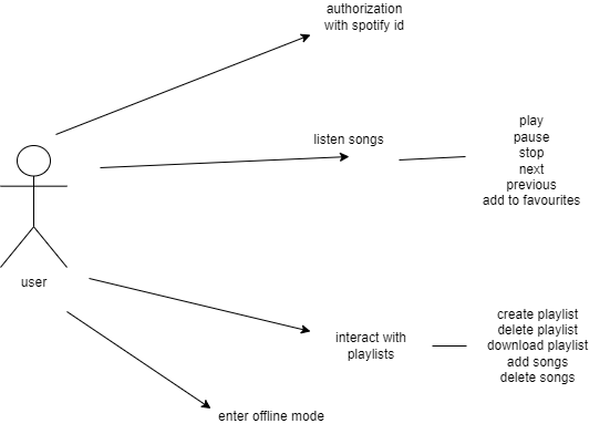 GitHub - dashadmdv/music-player-project: This is a music player that ...