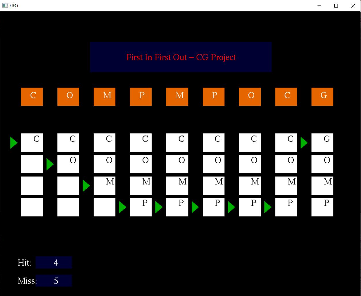 GitHub - luqmaan11/Fifo-Page-Replacement-CG