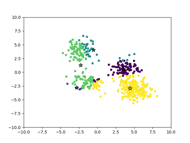 GitHub - raphaelhaehnel/machine-learning-BIU · GitHub