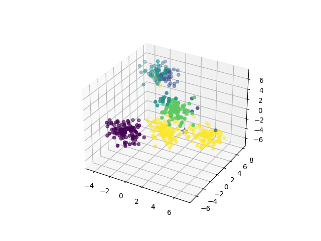 Machine Learning Algorithm Animated Images GitHub - raphaelhaehnel/machine-learning-BIU ยท GitHub