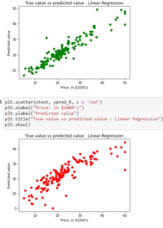 github - tanishk-sharma data-visualization: different... GitHub - khushit1mehta/data_visualisation
