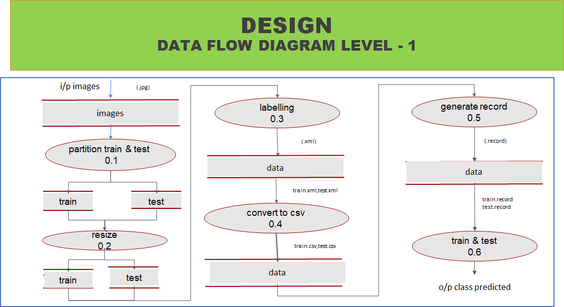GitHub - Ambattz/Intelligent_Traffic_Management_System: Final Year ...