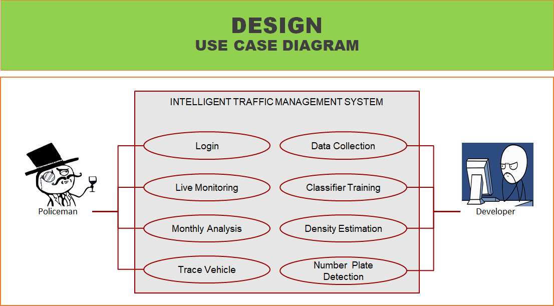 GitHub - Ambattz/Intelligent_Traffic_Management_System: Final Year ...