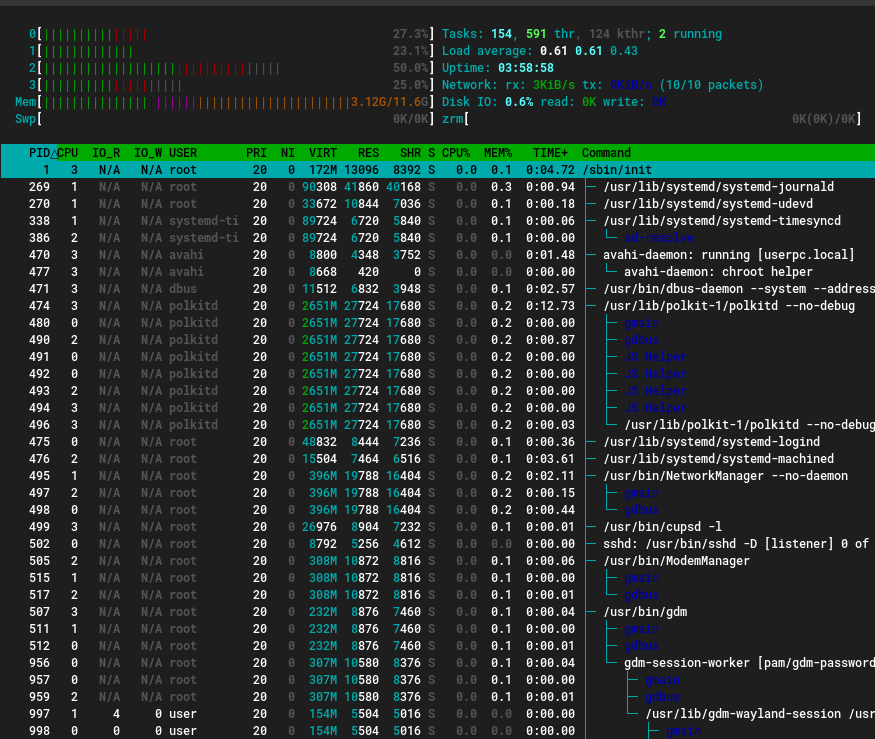 htop