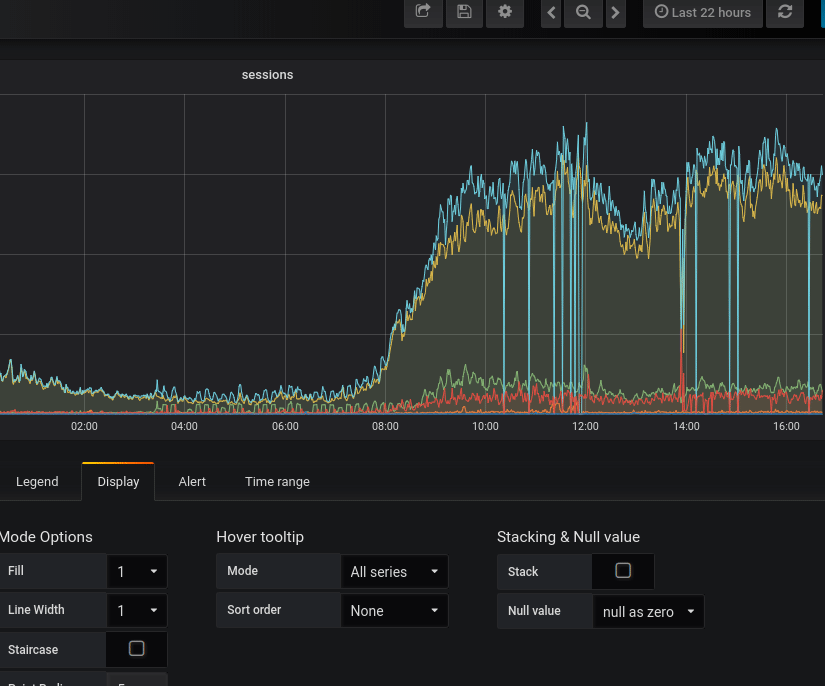 Graph panel: Null values always as 'connected' in less than approx. 22h