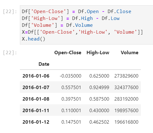GitHub - CFA-Fintech/Fintech-Project-2: Our project was to create a ...