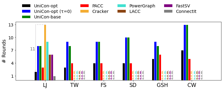 GitHub - UniCon2021/UniCon