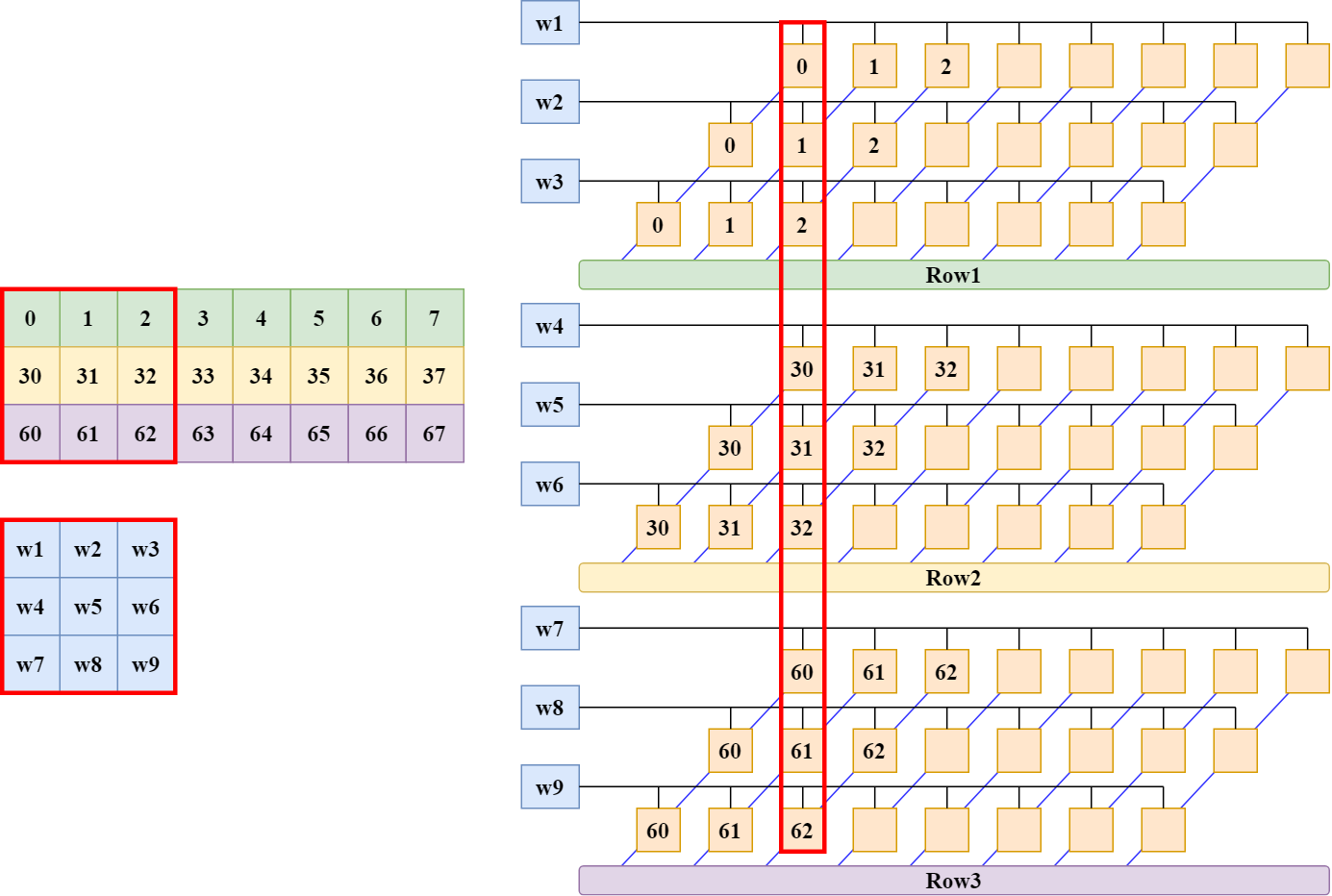GitHub - suchuankai/CNN-hw-accelerator: CNN hardware accelerator to ...