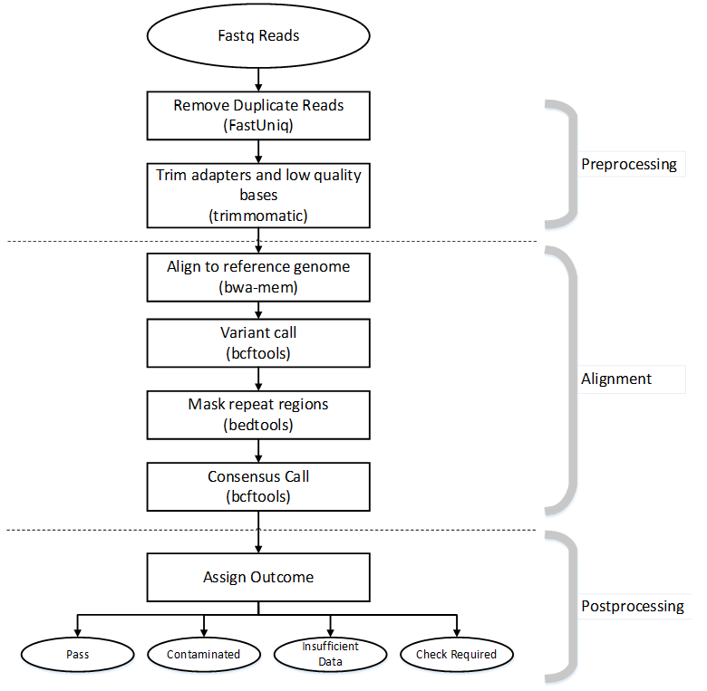 GitHub - JaromirGuzinski/btb-seq: Nextflow script for processing WGS data