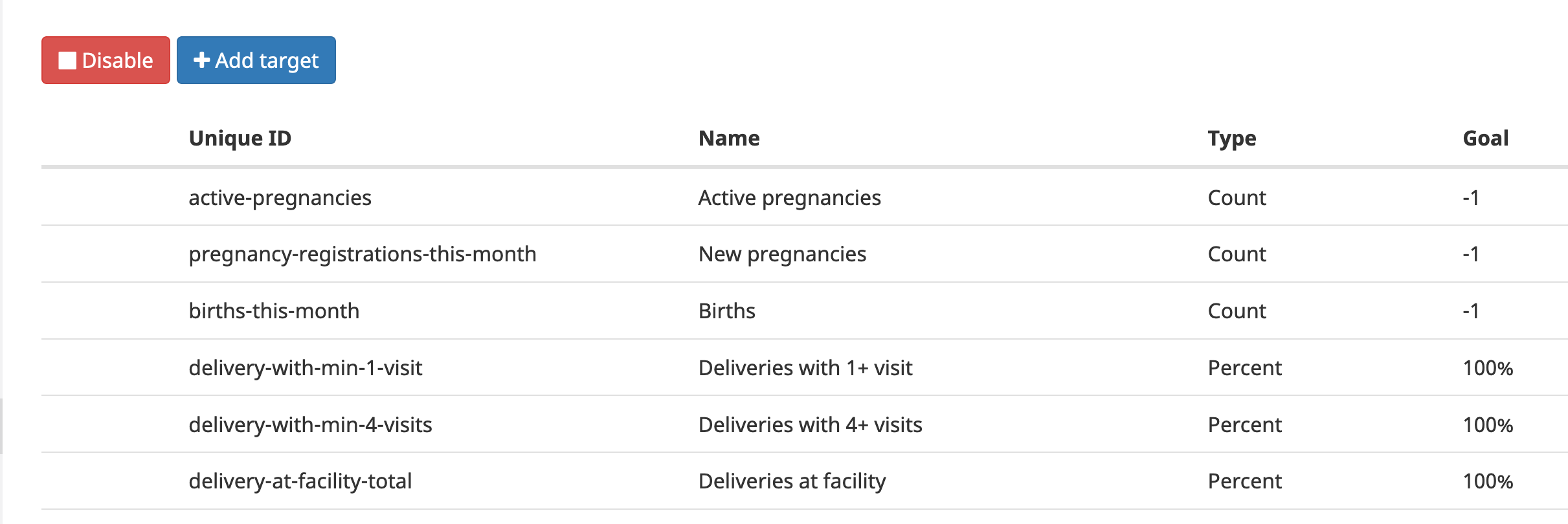 Update text on admin app Targets page · Issue #5389 · medic/cht-core ...