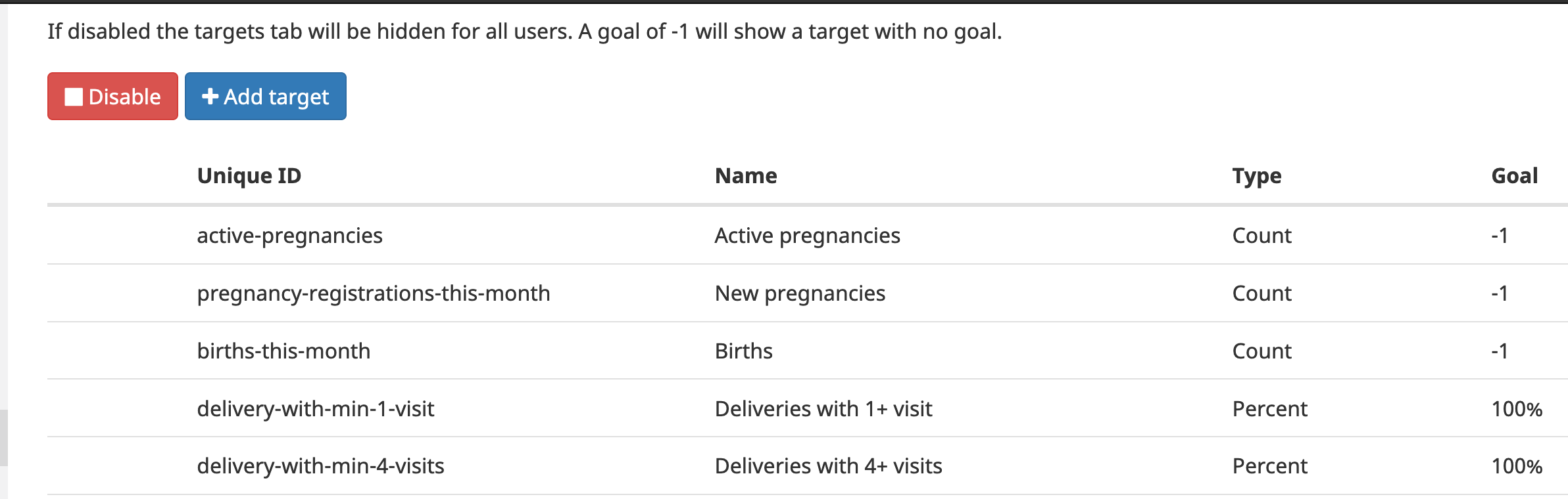 Update text on admin app Targets page · Issue #5389 · medic/cht-core ...