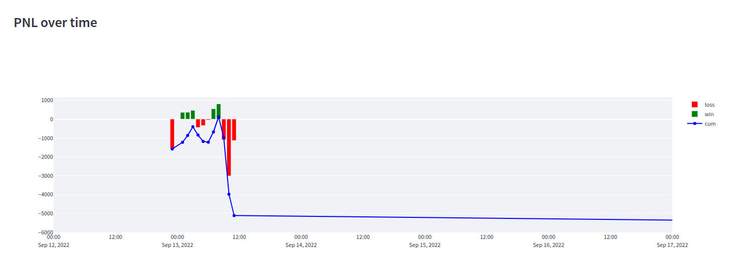 Football X by SmartSoft: A Review for Indian Online Casino Players