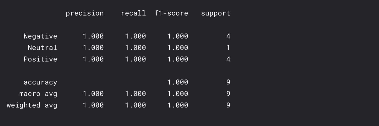 GitHub - H-Jan/BERT_Twitter_Classifier: A simple implementation of BERT ...