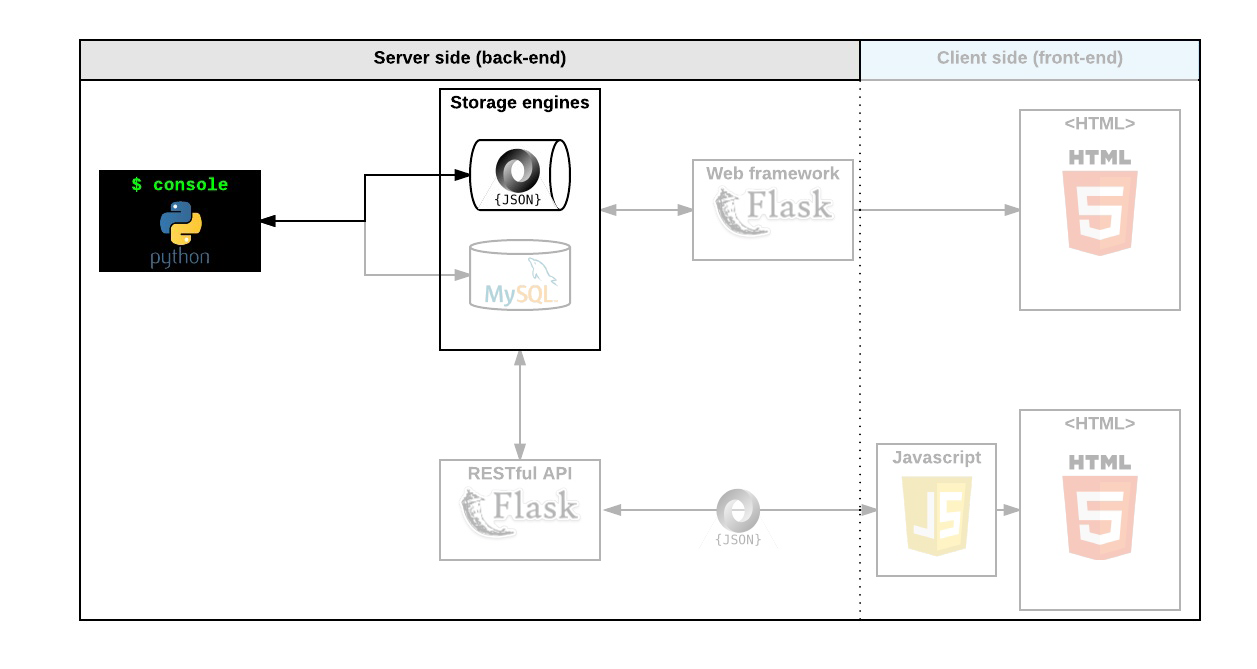 GitHub - jumoc/AirBnB_clone